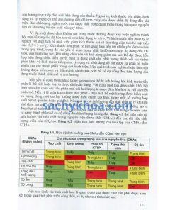 Nâng Quy Mô và Thẩm Định Quy Trình Sản Xuất Thuốc Thành Phẩm nang quy mo va tham dinh quy trinh san xuat thuoc thanh pham ml4