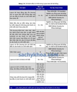 lieu phap globulin mien dich su dung trong mot so benh ly nhi khoa ml6
